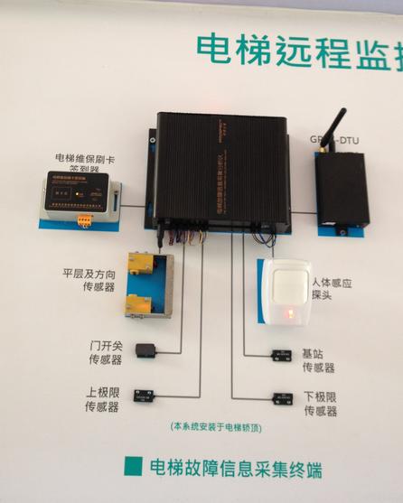 遠(yuǎn)程監(jiān)控